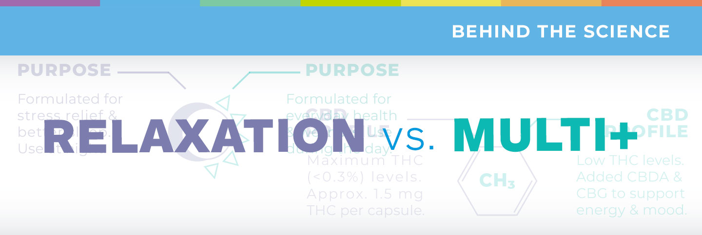 THC CBD Multi-Vitamins